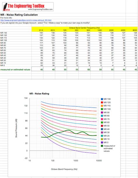 nr la curve|Noise Curves